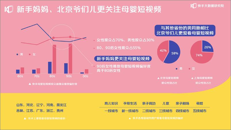 《2020快手母婴生态报告-快手大数据研究院-202010》 - 第7页预览图