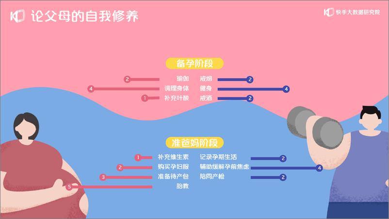 《2020快手母婴生态报告-快手大数据研究院-202010》 - 第8页预览图