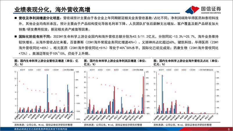 《生命科学行业上游板块2023半年报总结：厚积薄发，静待行业景气度拐点-20230908-国信证券-25页》 - 第7页预览图