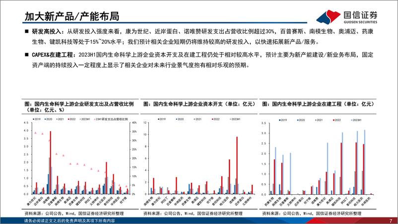 《生命科学行业上游板块2023半年报总结：厚积薄发，静待行业景气度拐点-20230908-国信证券-25页》 - 第8页预览图