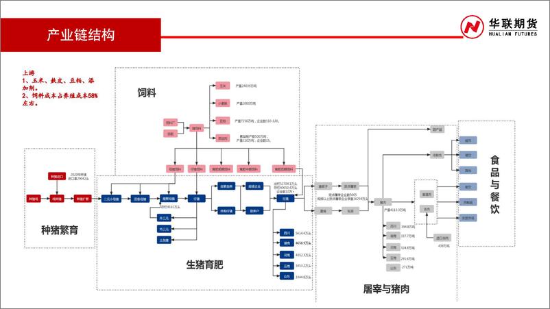 《生猪月报：供强需弱，猪价重心下移-20231029-华联期货-39页》 - 第8页预览图