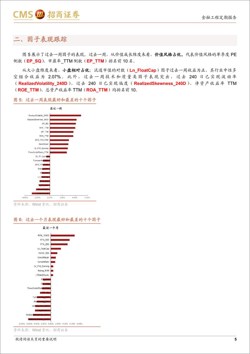 《因子：小盘价值风格占优，技术和质量类因子表现突出-241013-招商证券-14页》 - 第5页预览图