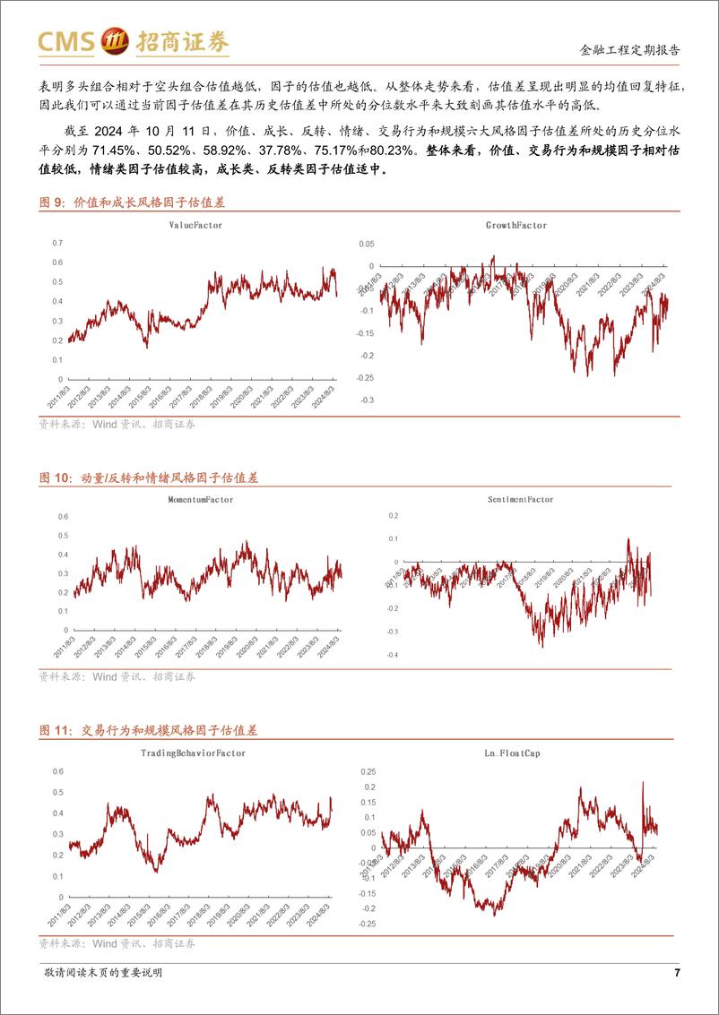 《因子：小盘价值风格占优，技术和质量类因子表现突出-241013-招商证券-14页》 - 第7页预览图