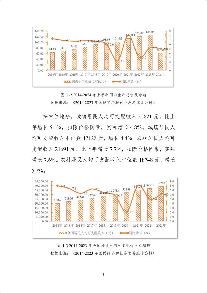 《2024年景区Q3运行情况调研报告-中国旅游景区协会&品橙旅游-2024.10-48页》 - 第8页预览图