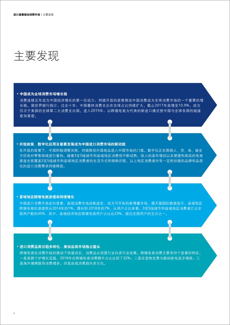 《中国进口消费市场研究报告》 - 第4页预览图