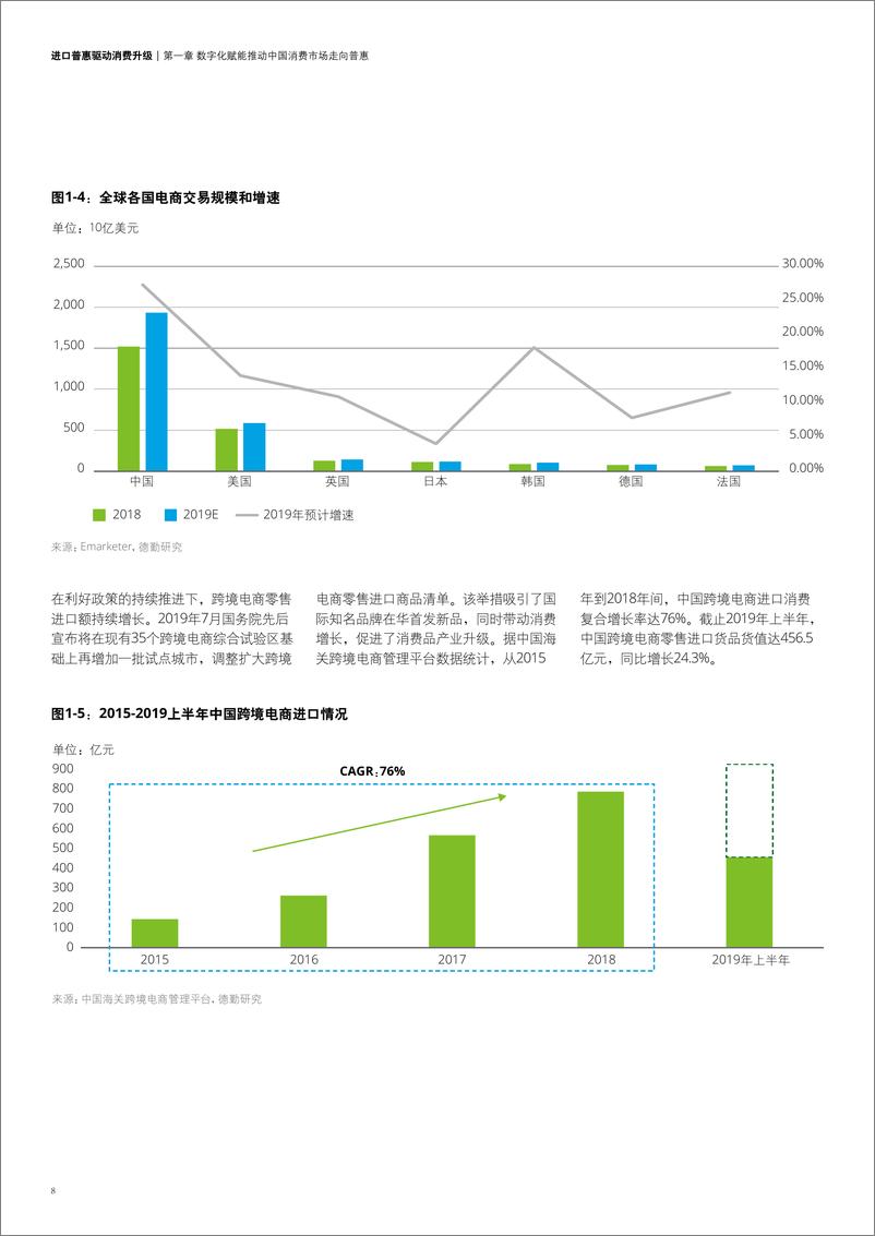 《中国进口消费市场研究报告》 - 第8页预览图