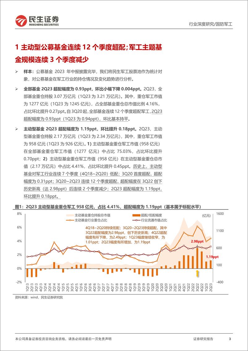《军工行业2023年二季度公募基金持仓分析：2Q23机构关注度回升；加仓龙头回归投资主线-20230807-民生证券-18页》 - 第4页预览图
