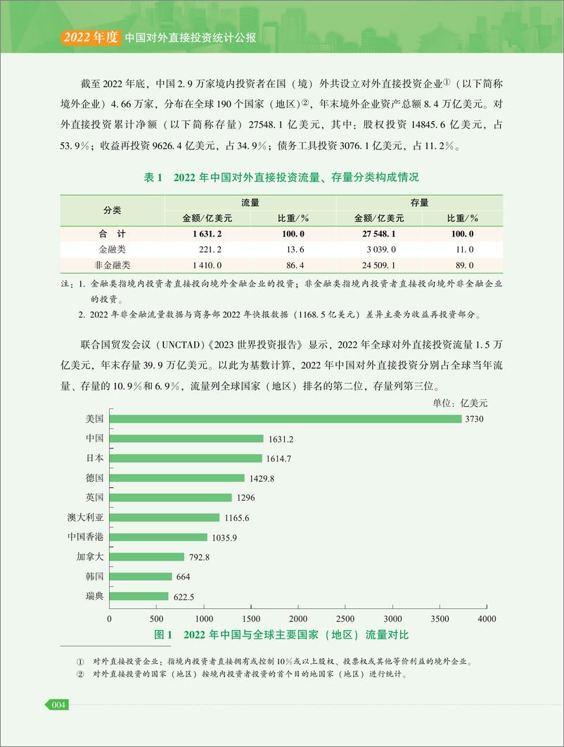 《2022年中国对外直接投资统计公报-商务部&国家统计局&国家外汇管理局-2023-47页》 - 第6页预览图