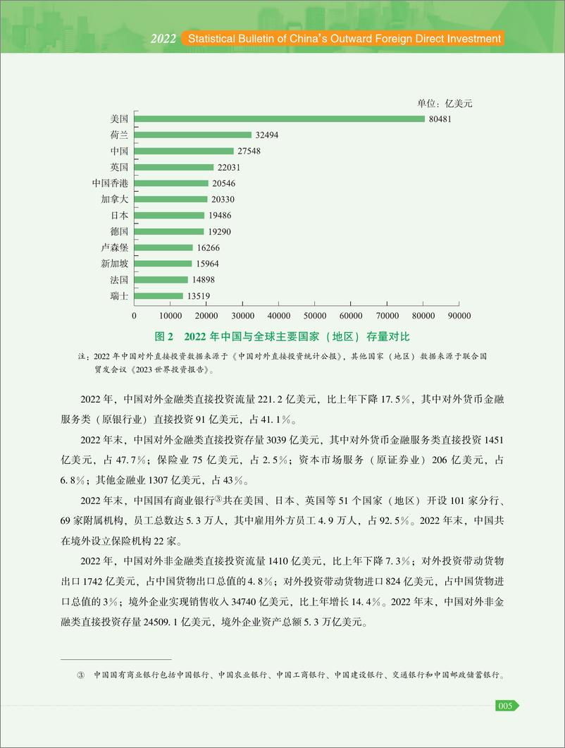 《2022年中国对外直接投资统计公报-商务部&国家统计局&国家外汇管理局-2023-47页》 - 第7页预览图