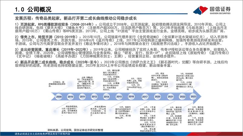 《恺英网络(002517)创新品类拓展顺利，新一轮产品周期启航-241021-国信证券-49页》 - 第5页预览图