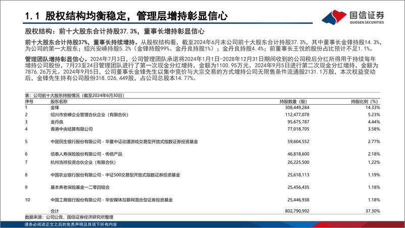 《恺英网络(002517)创新品类拓展顺利，新一轮产品周期启航-241021-国信证券-49页》 - 第6页预览图