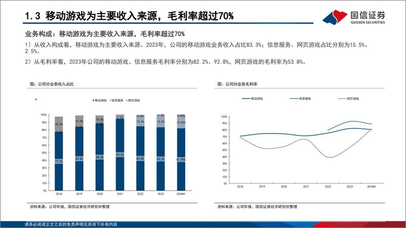 《恺英网络(002517)创新品类拓展顺利，新一轮产品周期启航-241021-国信证券-49页》 - 第8页预览图