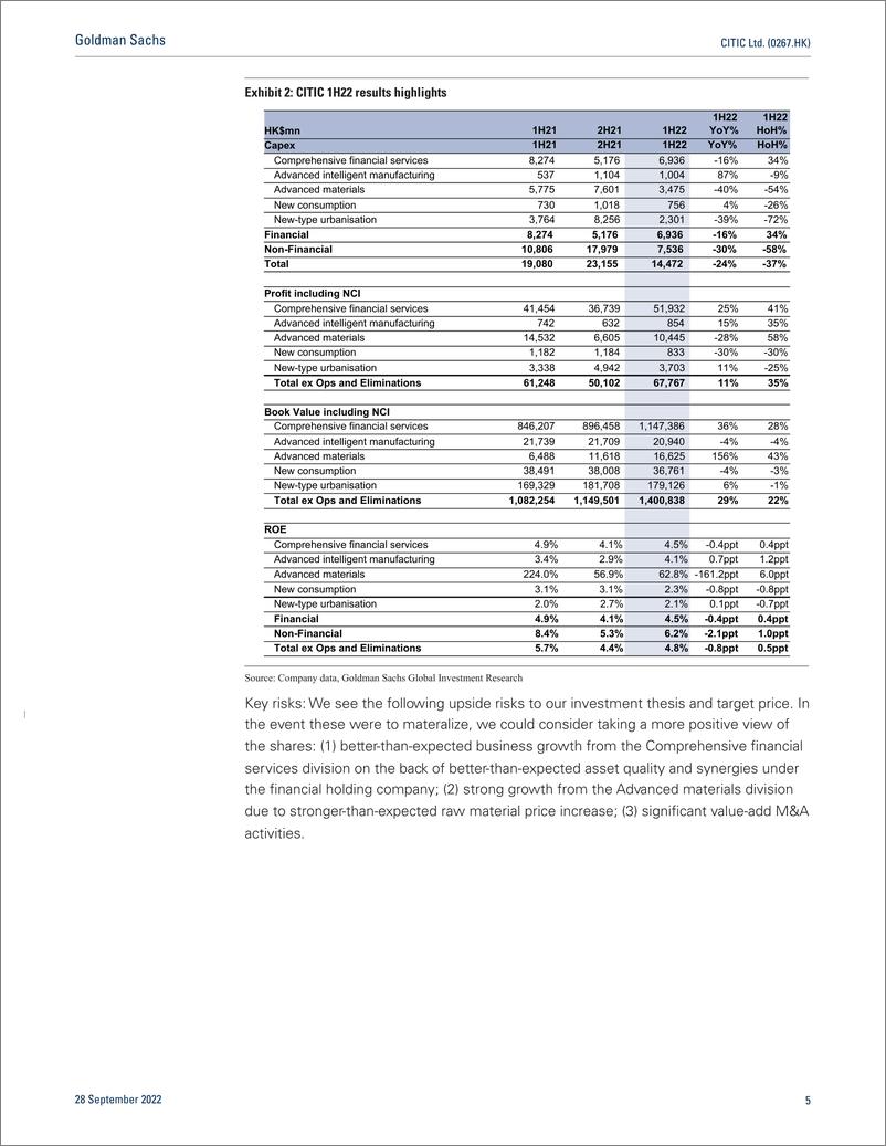 《CITIC Ltd. (0267.HK Revising forecasts. Earnings risk from property downcycle and commodity price volatility persists. Sell(1)》 - 第6页预览图