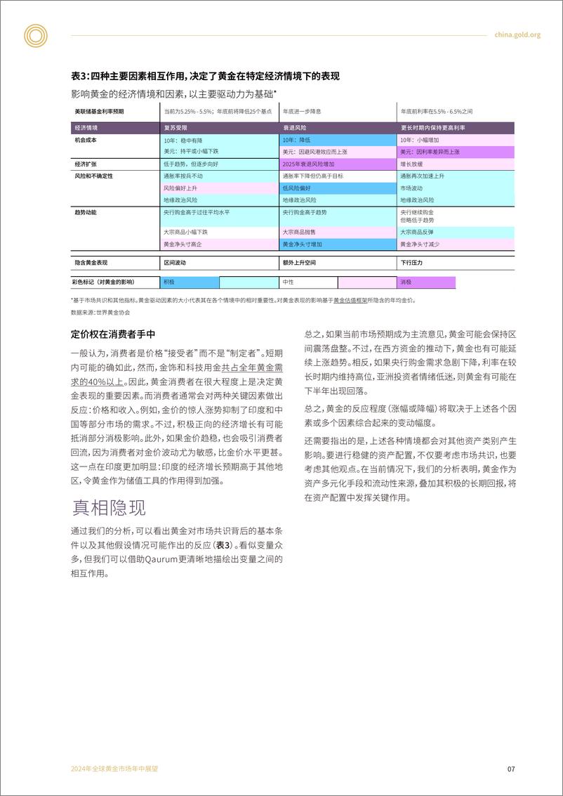 《2024年全球黄金市场年中展望-10页》 - 第7页预览图