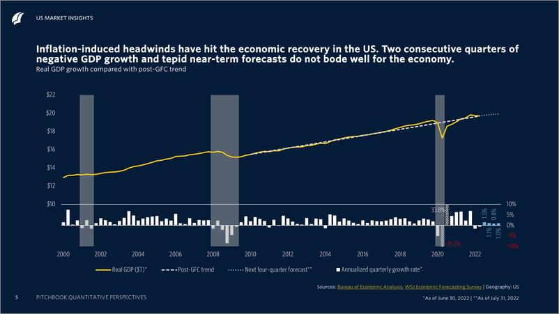 《PitchBook-2022年三季度定量视角：美国市场洞察力（英）-2022.9-71页》 - 第6页预览图