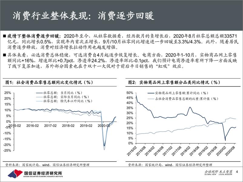 《2021化妆品：美妆&医美行业板块2021年年度策略》 - 第4页预览图