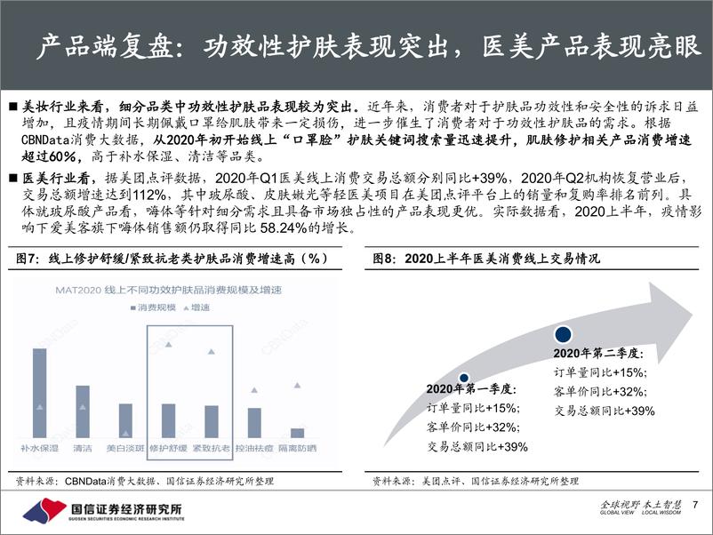 《2021化妆品：美妆&医美行业板块2021年年度策略》 - 第7页预览图