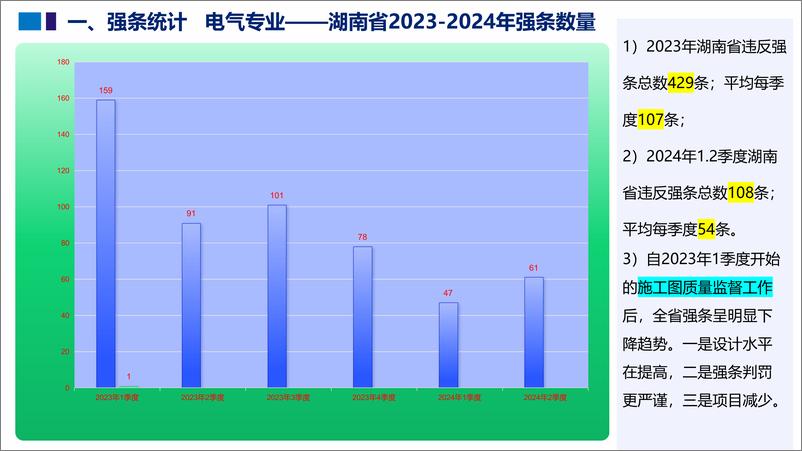 《周浩_2024年电气高频强条及通规条文解读》 - 第3页预览图