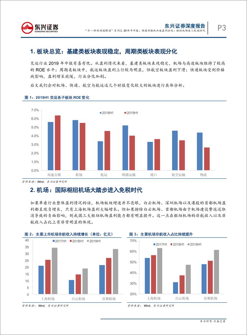 《交通运输行业“不一样的财报解读”系列之2019年中报：快递价格战加速盈利分化；枢纽机场进入免税时代-20190905-东兴证券-10页》 - 第4页预览图