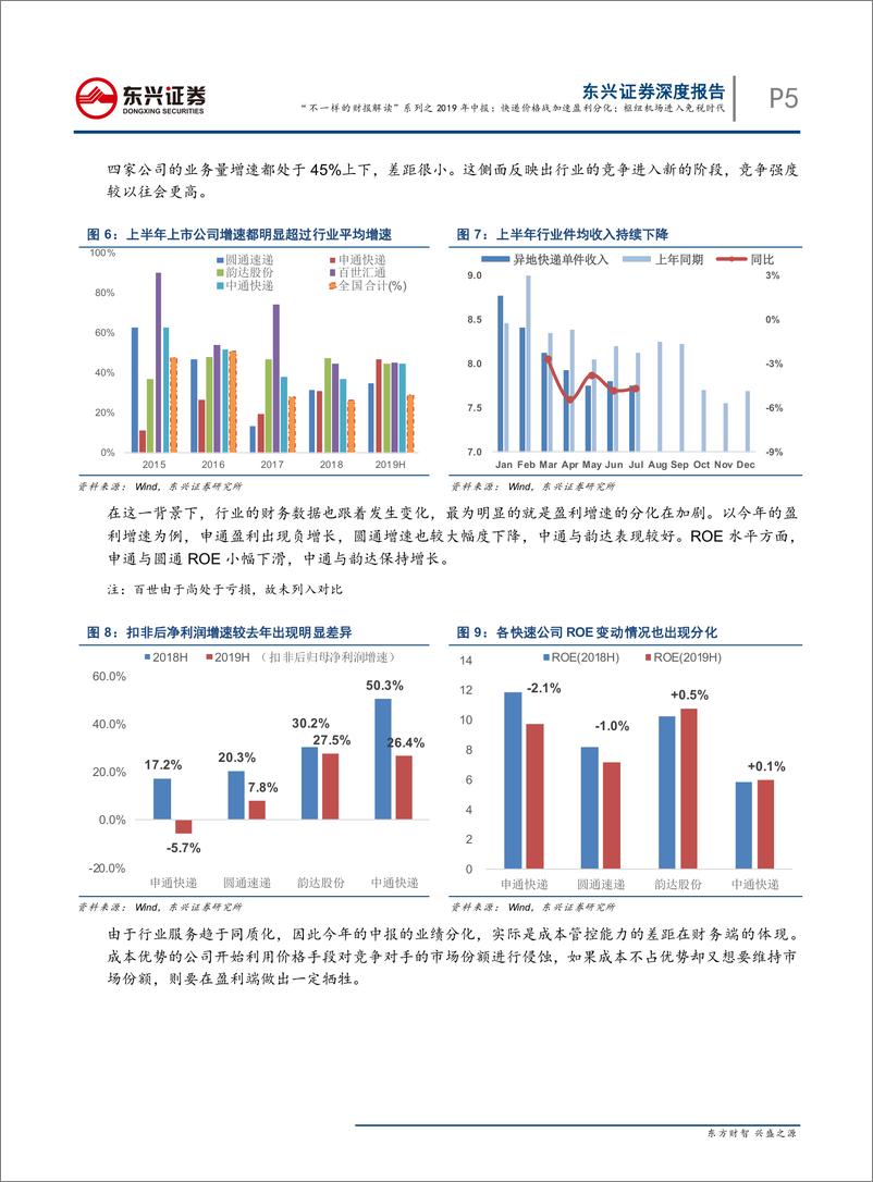 《交通运输行业“不一样的财报解读”系列之2019年中报：快递价格战加速盈利分化；枢纽机场进入免税时代-20190905-东兴证券-10页》 - 第6页预览图