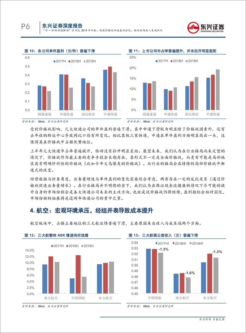 《交通运输行业“不一样的财报解读”系列之2019年中报：快递价格战加速盈利分化；枢纽机场进入免税时代-20190905-东兴证券-10页》 - 第7页预览图