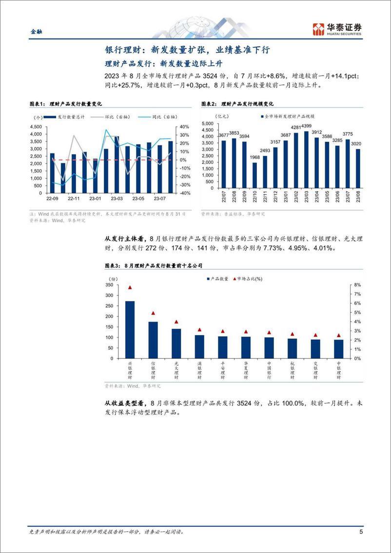 《金融行业月报：理财存续企稳，公募新发回暖-20230912-华泰证券-24页》 - 第6页预览图