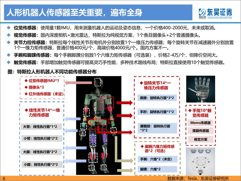 《人形机器人深度之三：更精确的感知，更高效的交互-20240226-东吴证券-44页》 - 第6页预览图