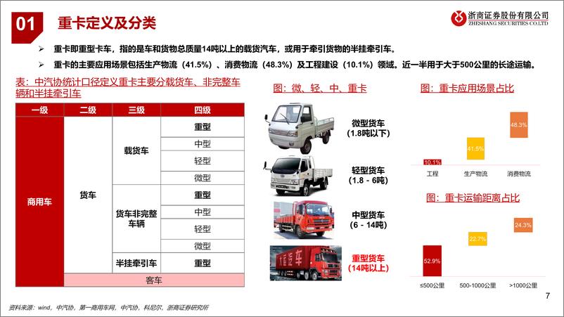 《浙商证券-重卡行业系列深度报告-一-：置换拉动内需、出口高景气、清洁能源化趋势明确》 - 第7页预览图