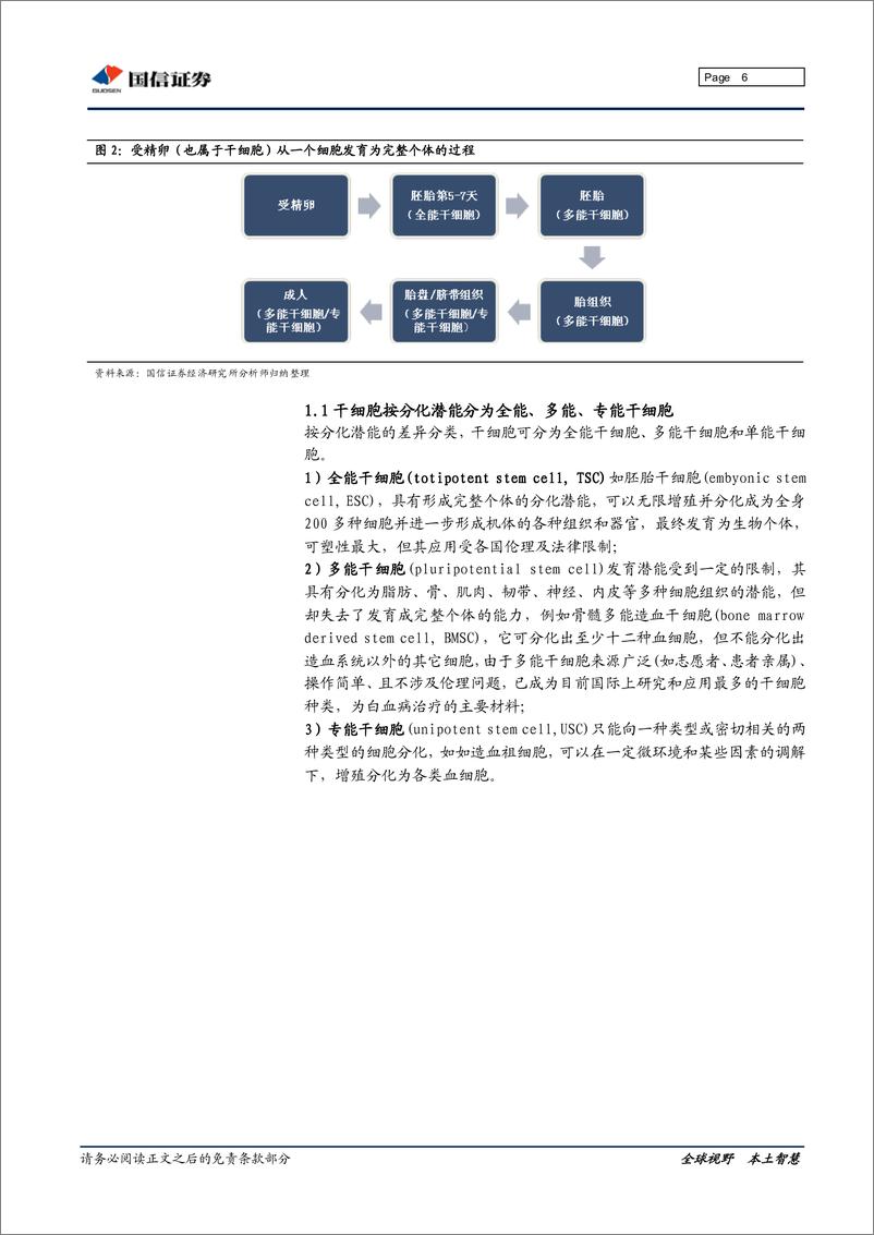 《国信证券-干细胞行业深度研究：“万用细胞“引领再生医学革命》 - 第6页预览图