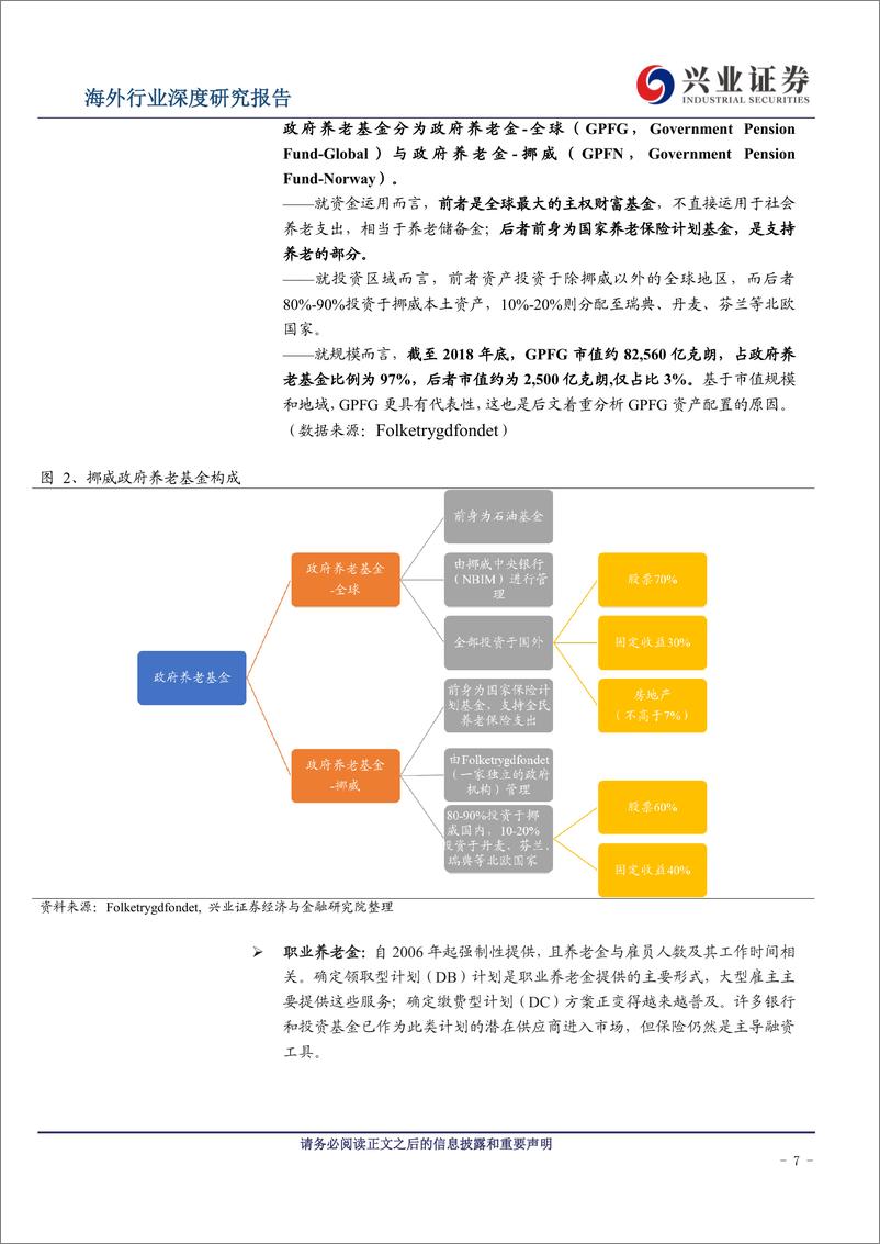 《金融行业海外养老保险资金配置系列专题报告之二：挪威养老体系及养老资金投资研究-20190802-兴业证券-36页》 - 第8页预览图