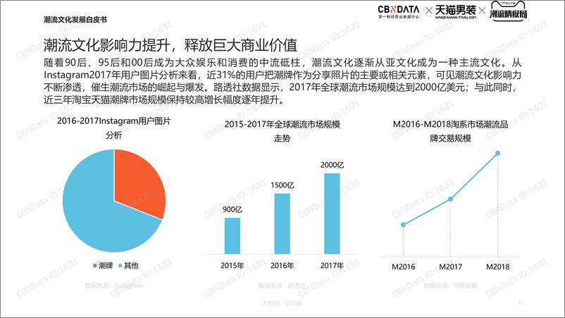 《CBNData-潮流文化发展白皮书(服装)-2019.4-39页》 - 第4页预览图