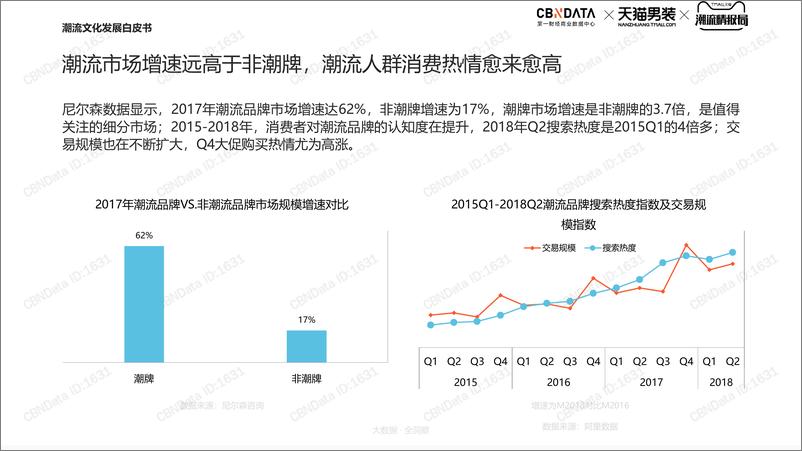 《CBNData-潮流文化发展白皮书(服装)-2019.4-39页》 - 第5页预览图