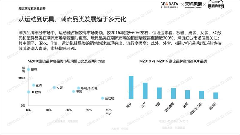 《CBNData-潮流文化发展白皮书(服装)-2019.4-39页》 - 第6页预览图