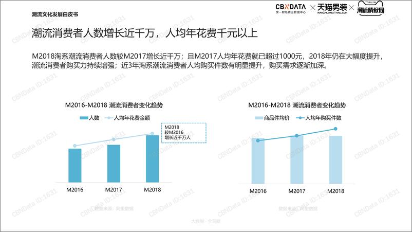 《CBNData-潮流文化发展白皮书(服装)-2019.4-39页》 - 第8页预览图