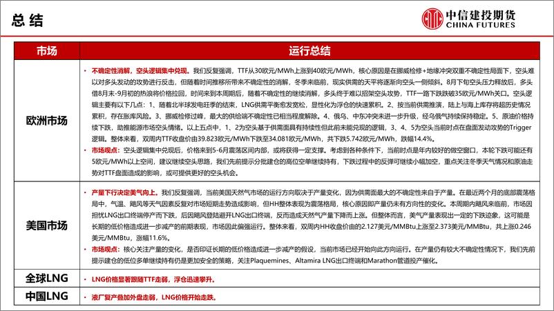 《中信建投期货-不确定性消解_TTF空头逻辑集中兑现》 - 第2页预览图