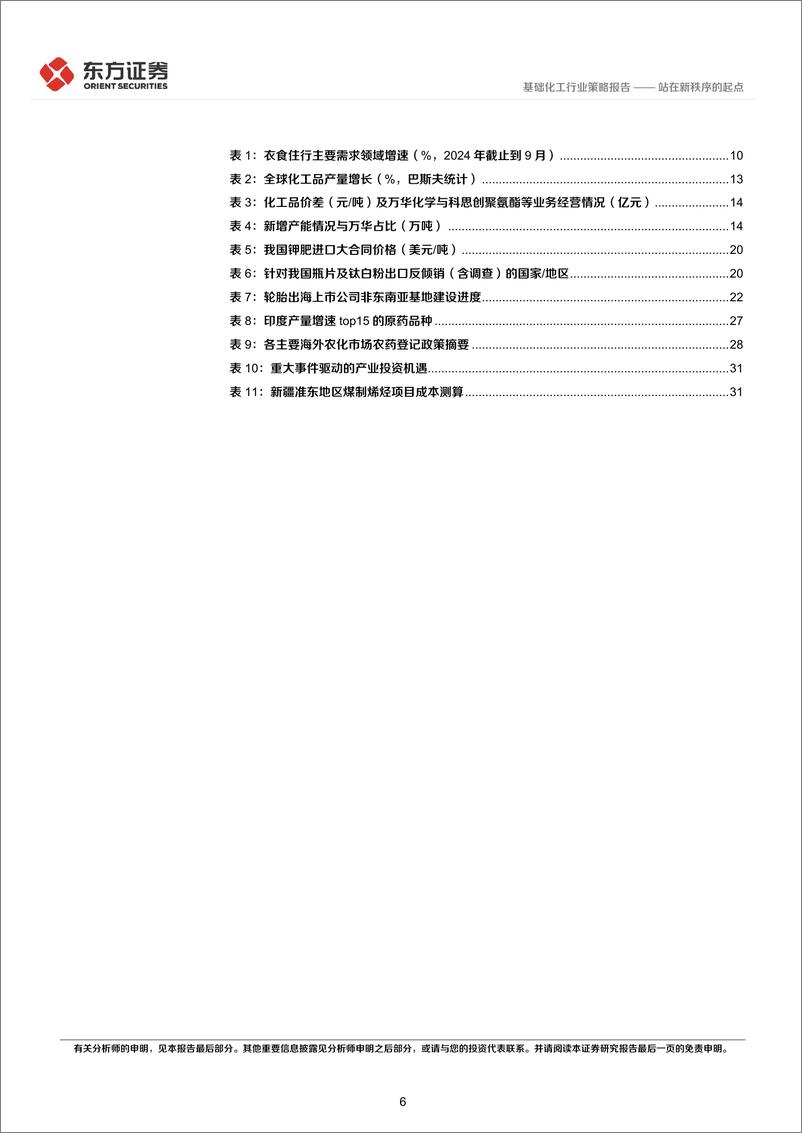 《化工行业2025年度投资策略：站在新秩序的起点-东方证券-241218-44页》 - 第6页预览图