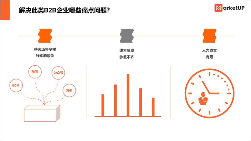 《MarketUP：B2B营销自动化策略（基础版）》 - 第5页预览图