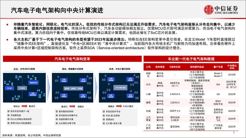 《产业策略专题：汽车“芯”动能，从智能座舱到舱驾一体-20230616-中信证券-35页》 - 第5页预览图