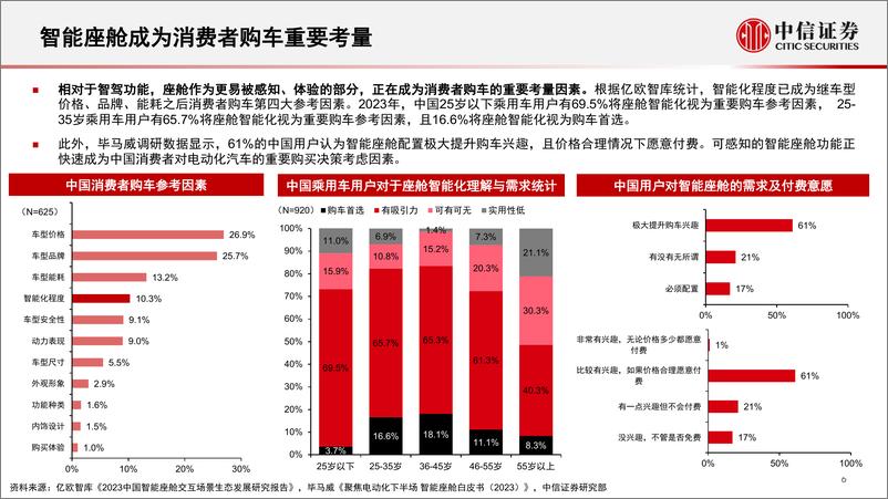 《产业策略专题：汽车“芯”动能，从智能座舱到舱驾一体-20230616-中信证券-35页》 - 第8页预览图