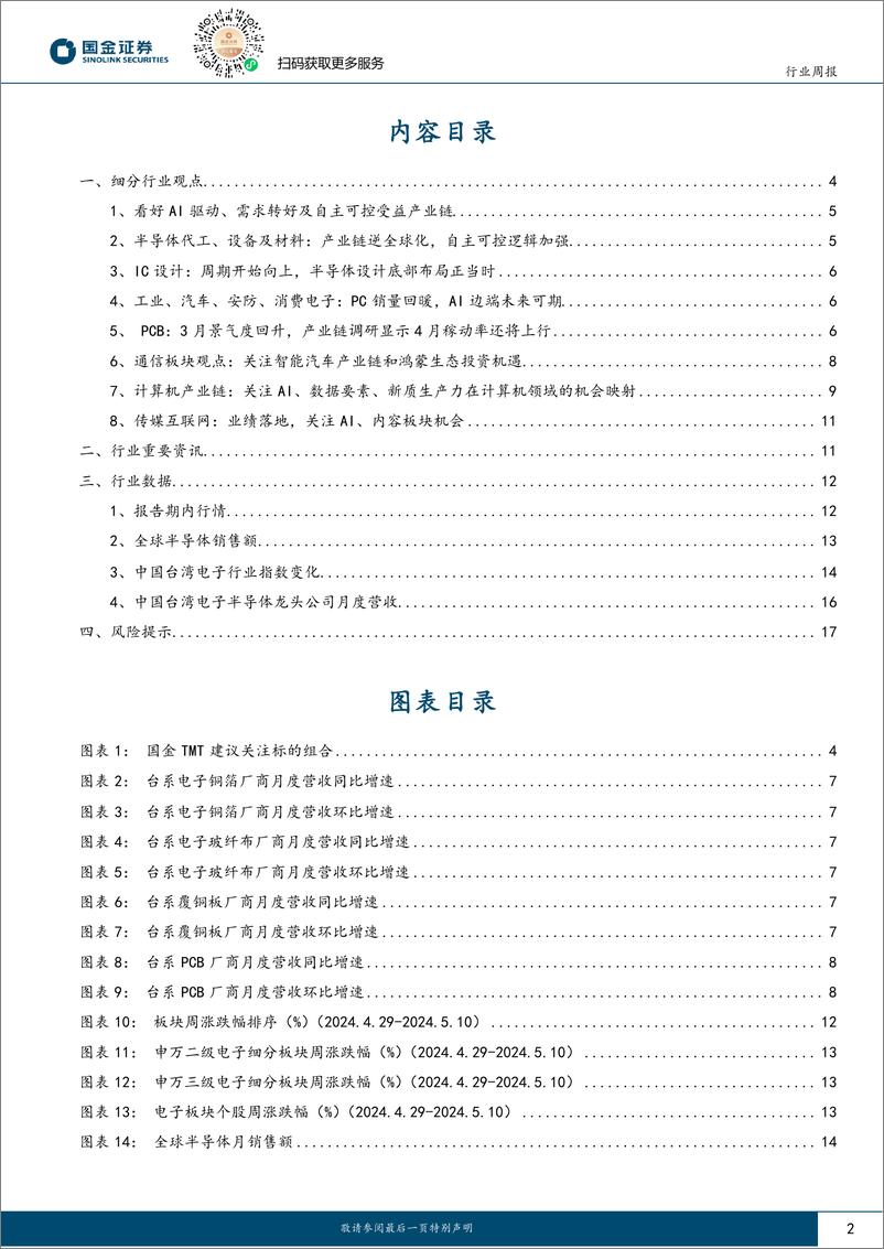 《国金证券-信息技术产业行业研究：AI应用持续落地，看好相关产业链投资机会》 - 第2页预览图