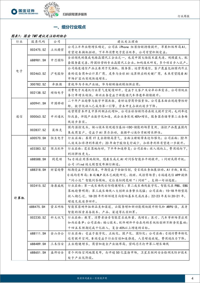 《国金证券-信息技术产业行业研究：AI应用持续落地，看好相关产业链投资机会》 - 第4页预览图