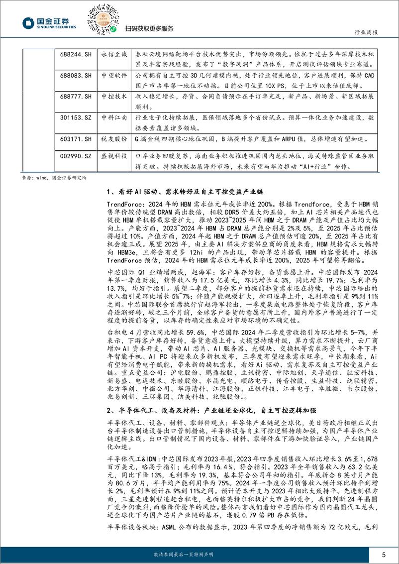 《国金证券-信息技术产业行业研究：AI应用持续落地，看好相关产业链投资机会》 - 第5页预览图