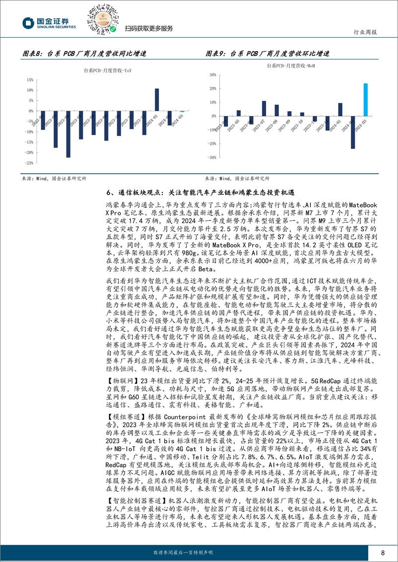 《国金证券-信息技术产业行业研究：AI应用持续落地，看好相关产业链投资机会》 - 第8页预览图