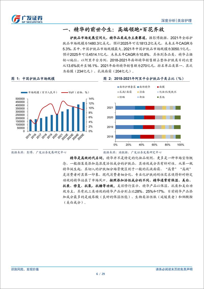 《美容护理行业：精华品类深度研究，品牌心智的重要载体，把握功效护肤时代脉搏20220222-广发证券-》 - 第7页预览图