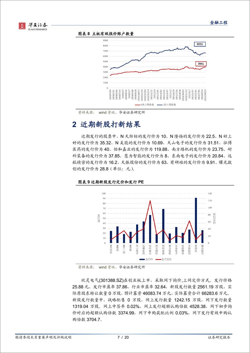 《“打新定期跟踪”系列之九十八：麒麟信安上市表现亮眼，10月打新收益回温-20221031-华安证券-20页》 - 第8页预览图