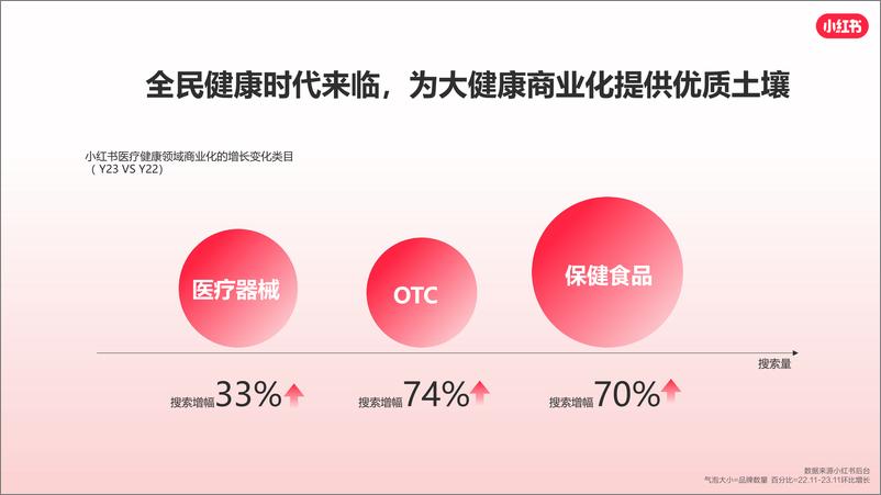 《小红书大健康行业通案2024-59页》 - 第4页预览图