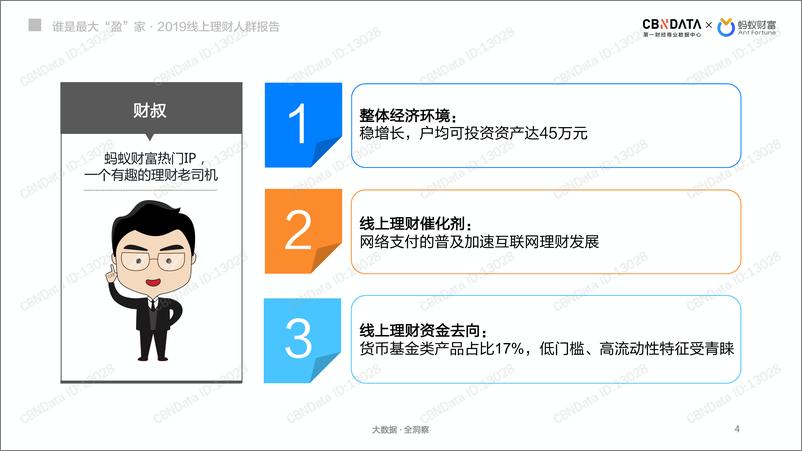 《CBNData & 蚂蚁财富-2019线上理财人群报告-2019.3-46页》 - 第5页预览图