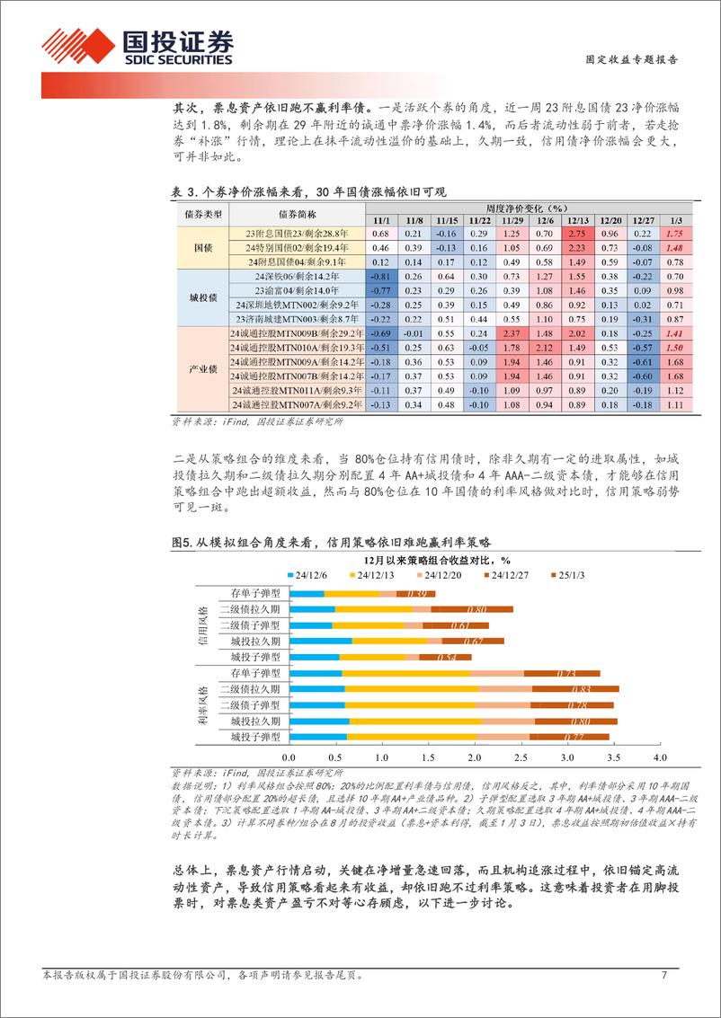 《信用策略：票息资产不宜炒作资本利得-250105-国投证券-13页》 - 第7页预览图