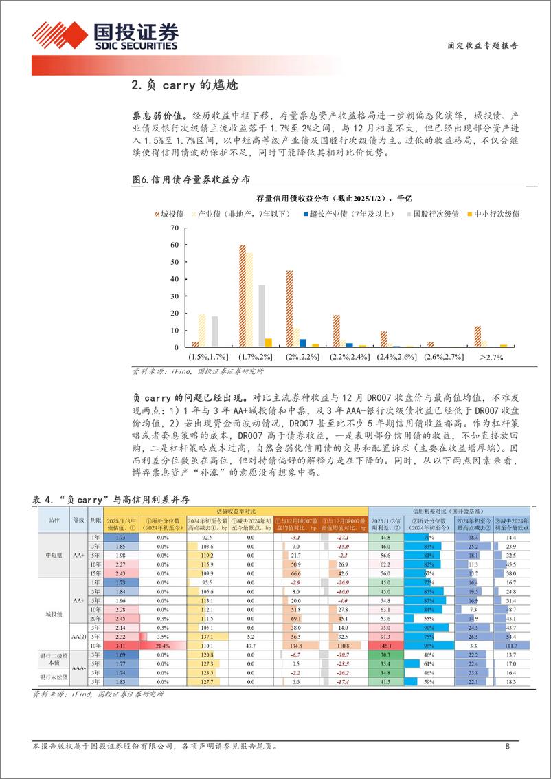 《信用策略：票息资产不宜炒作资本利得-250105-国投证券-13页》 - 第8页预览图