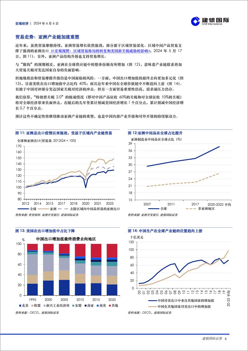 《宏观视野：2024年中前瞻-经济企稳可期，关注改革进程-240606-建银国际-17页》 - 第6页预览图